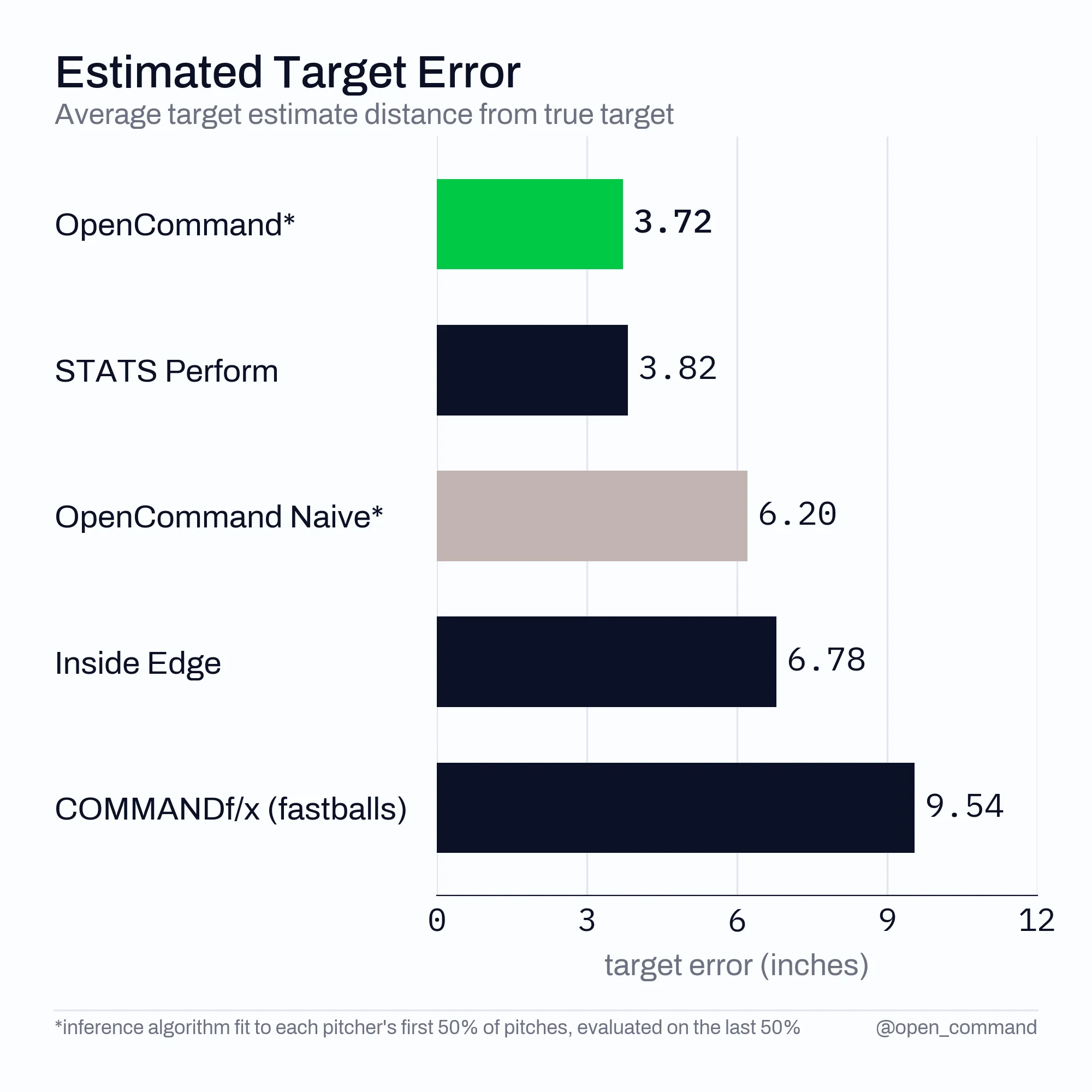 A Visual Primer to OpenCommand