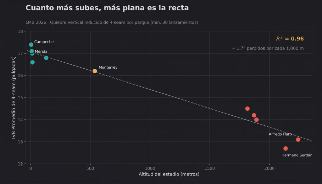 Lanzando cuesta arriba